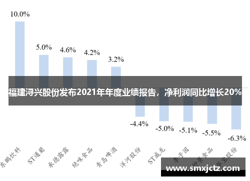 福建浔兴股份发布2021年年度业绩报告，净利润同比增长20%